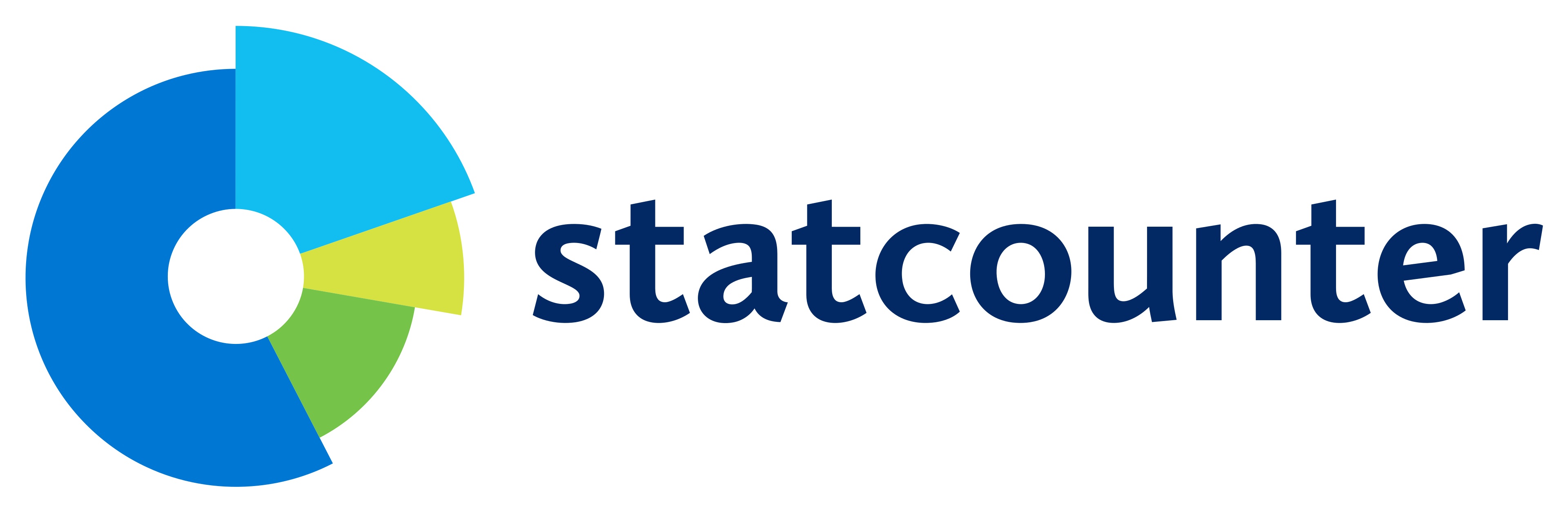 Statcounter Visitor Badge